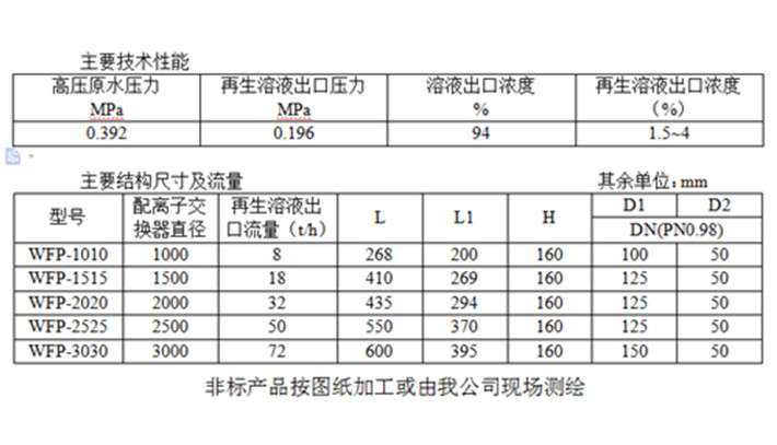 參數(shù).jpg 參數(shù).jpg